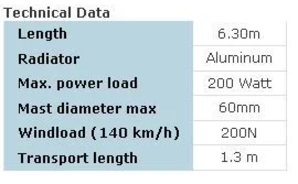 GPM-1500 Breitband Vertikal, 1.8-30 MHz